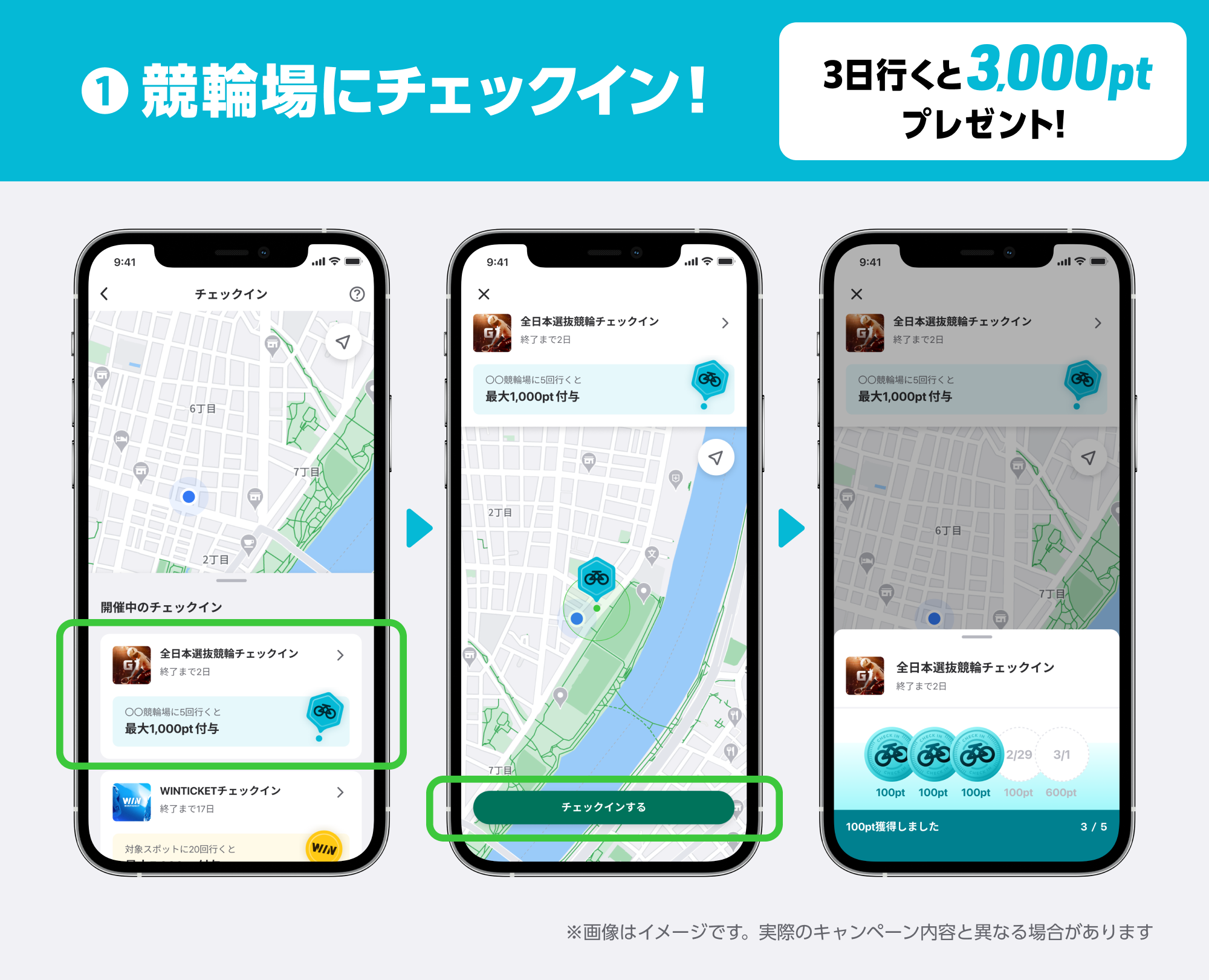 競輪場でチェックインで、3日間で3,000ptゲット！