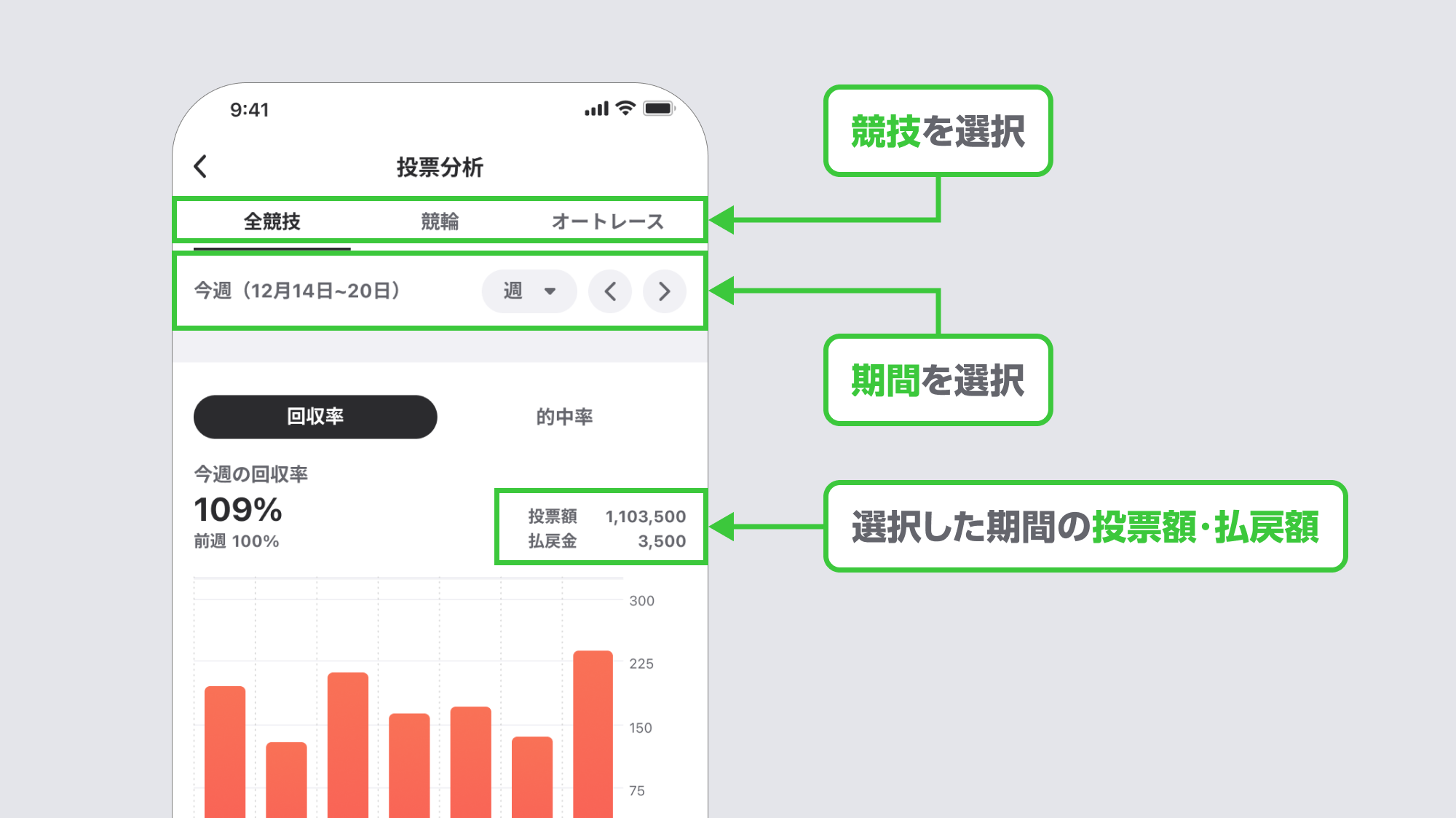 表示する期間を選択する