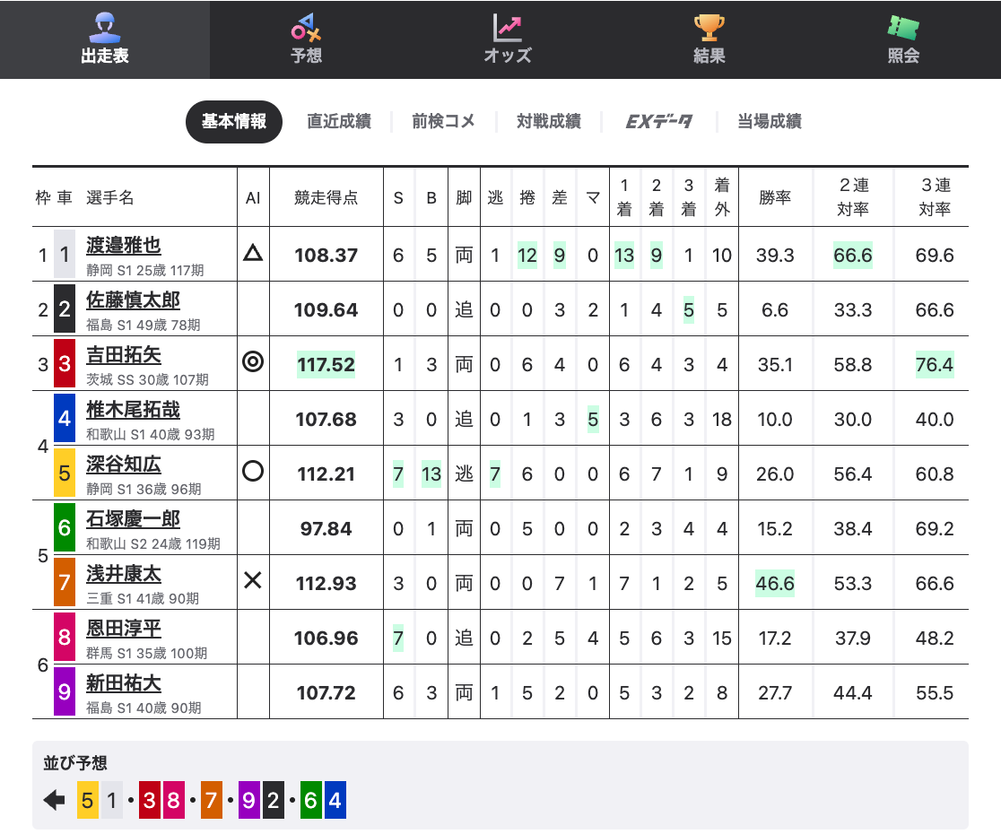 静岡G3決勝出走表