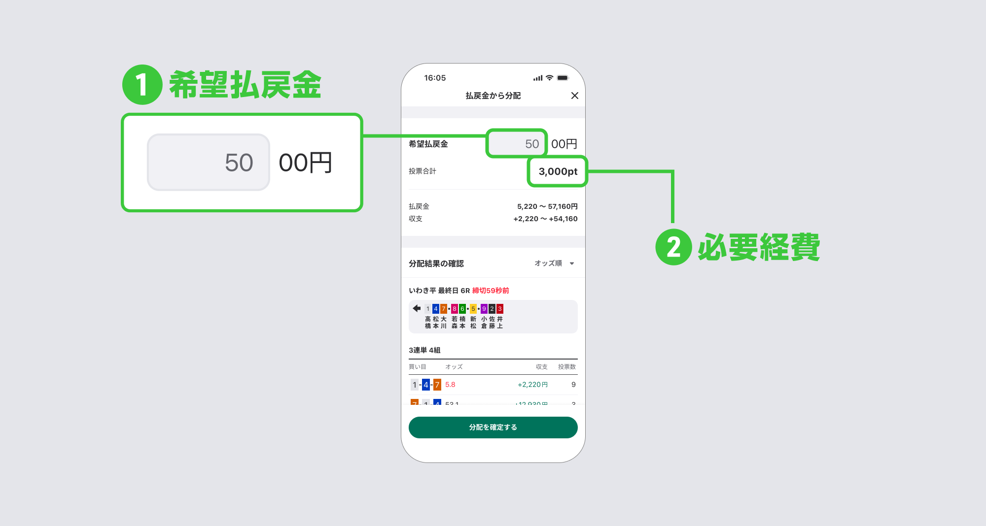 払戻金分配について