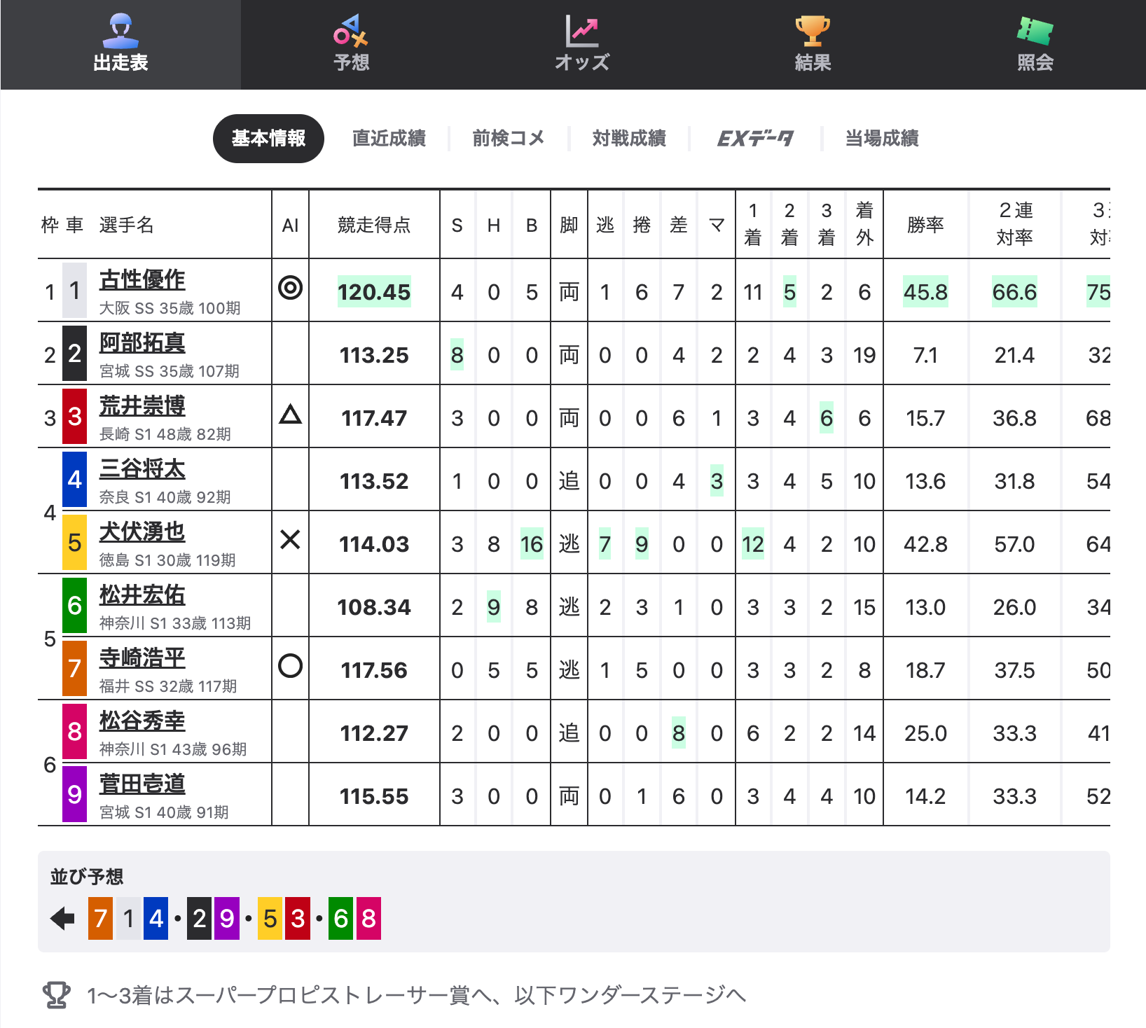 第12R出走表