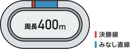 周長400メートルのバンク