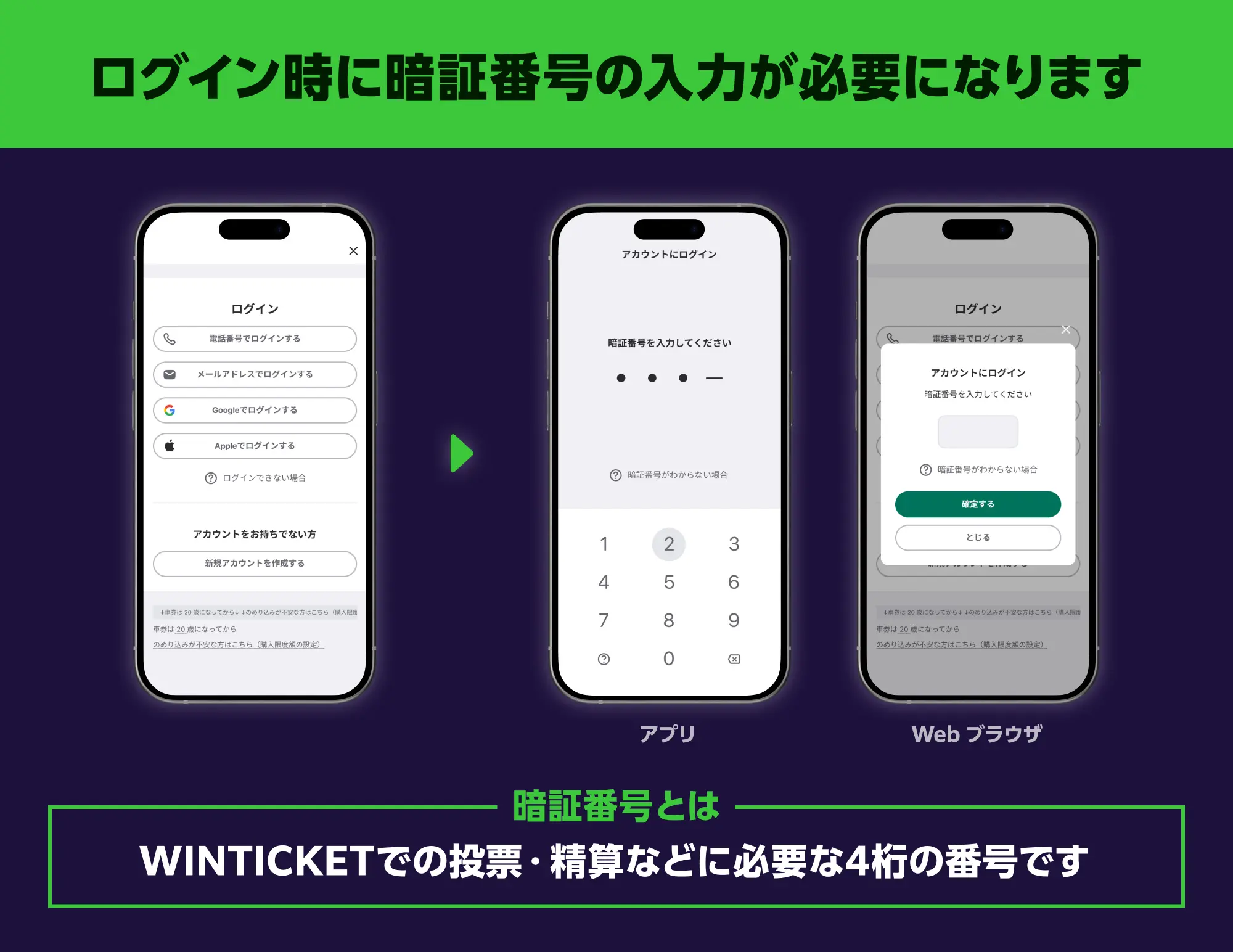 重要】ログイン時に暗証番号の入力が必須になります【ウィンチケット