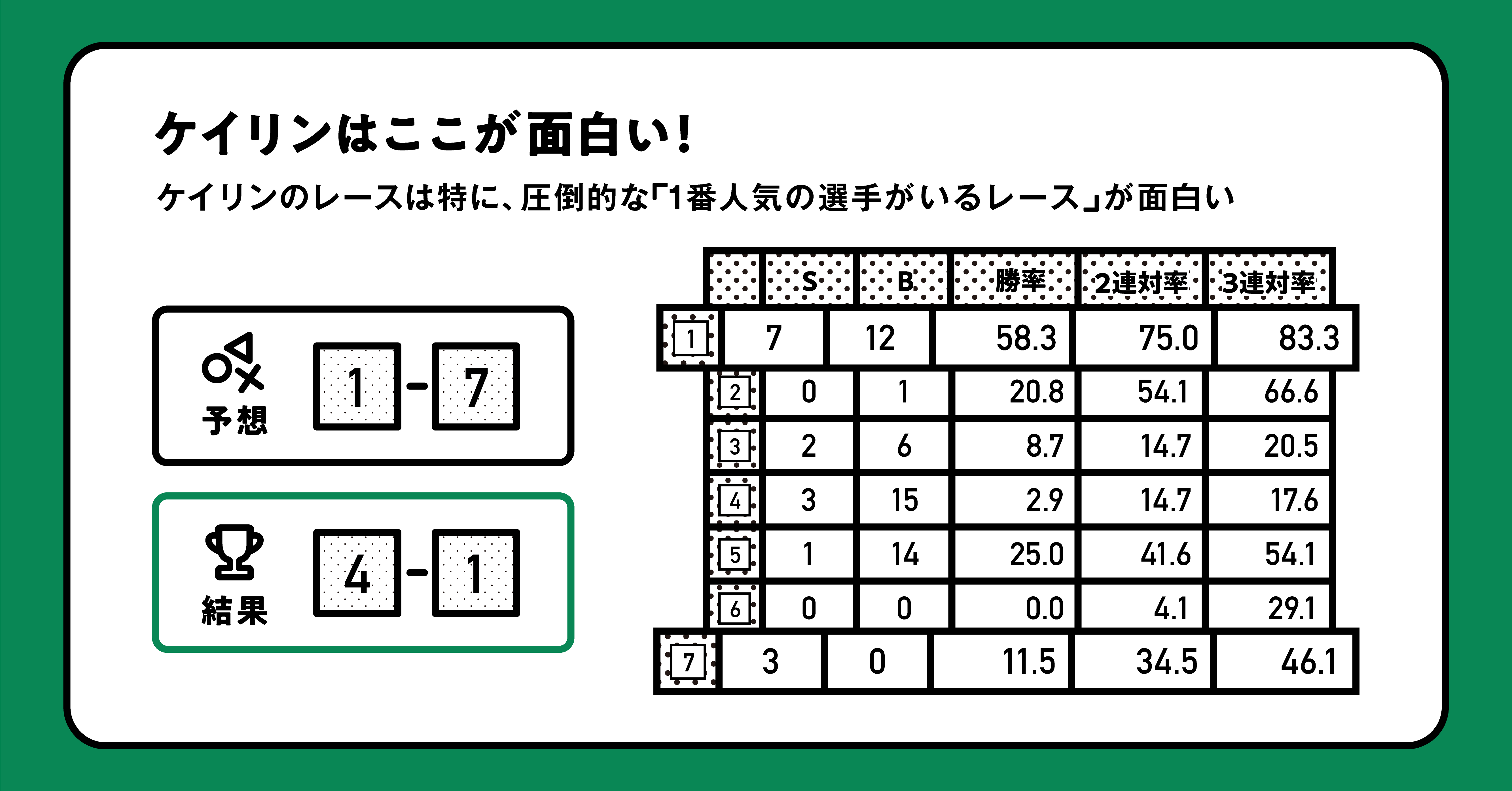 ケイリンはここが面白い！