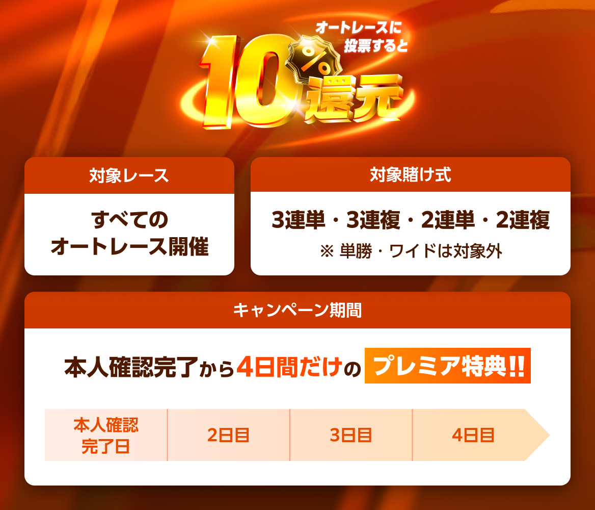 オートレース10%還元キャンペーン