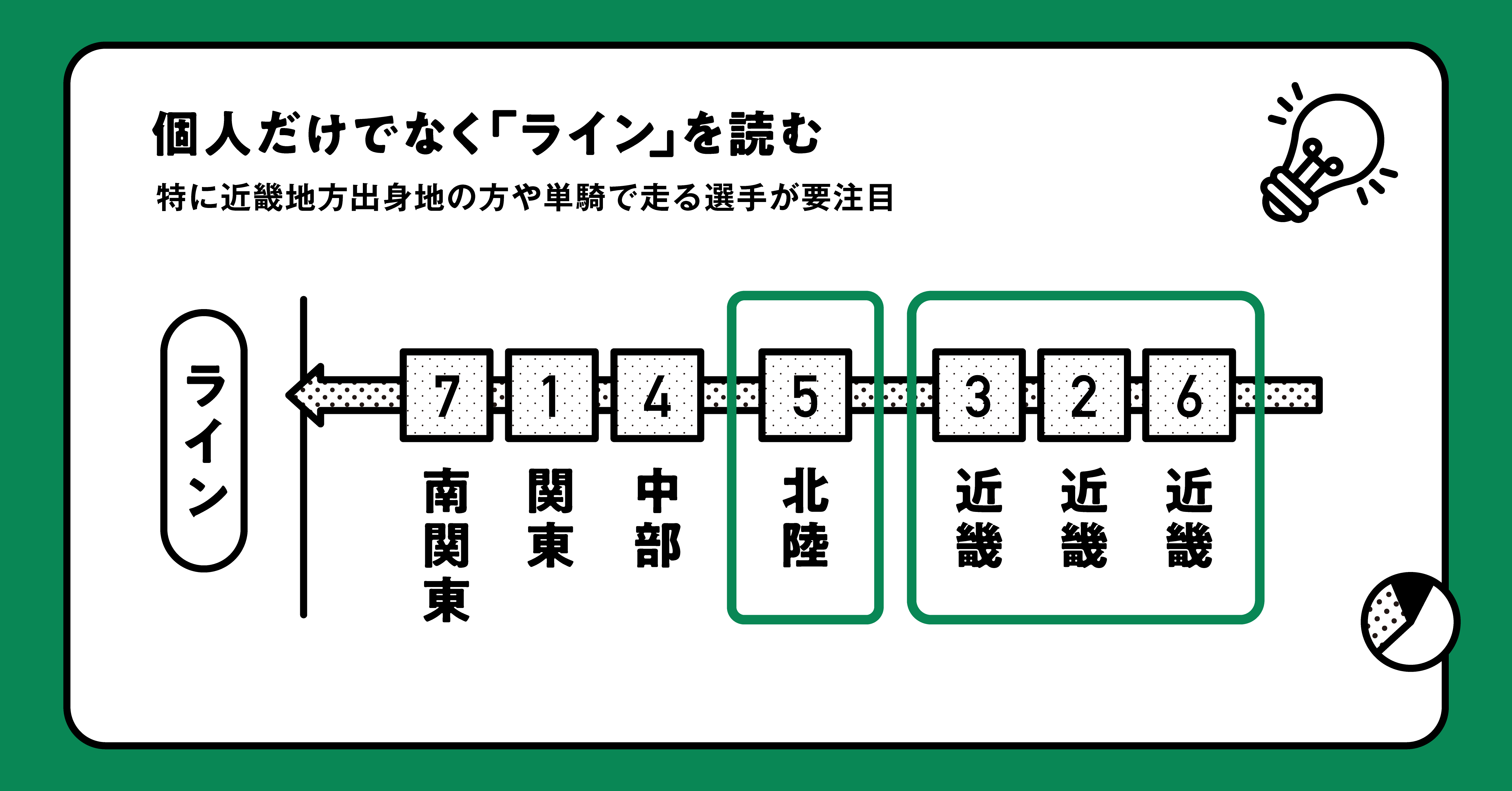 個人だけでなく「ライン」を読む