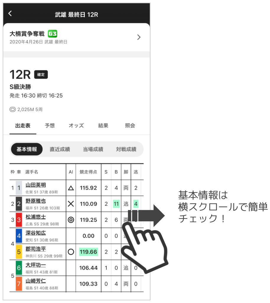 基本情報は横スクロールで簡単チェック