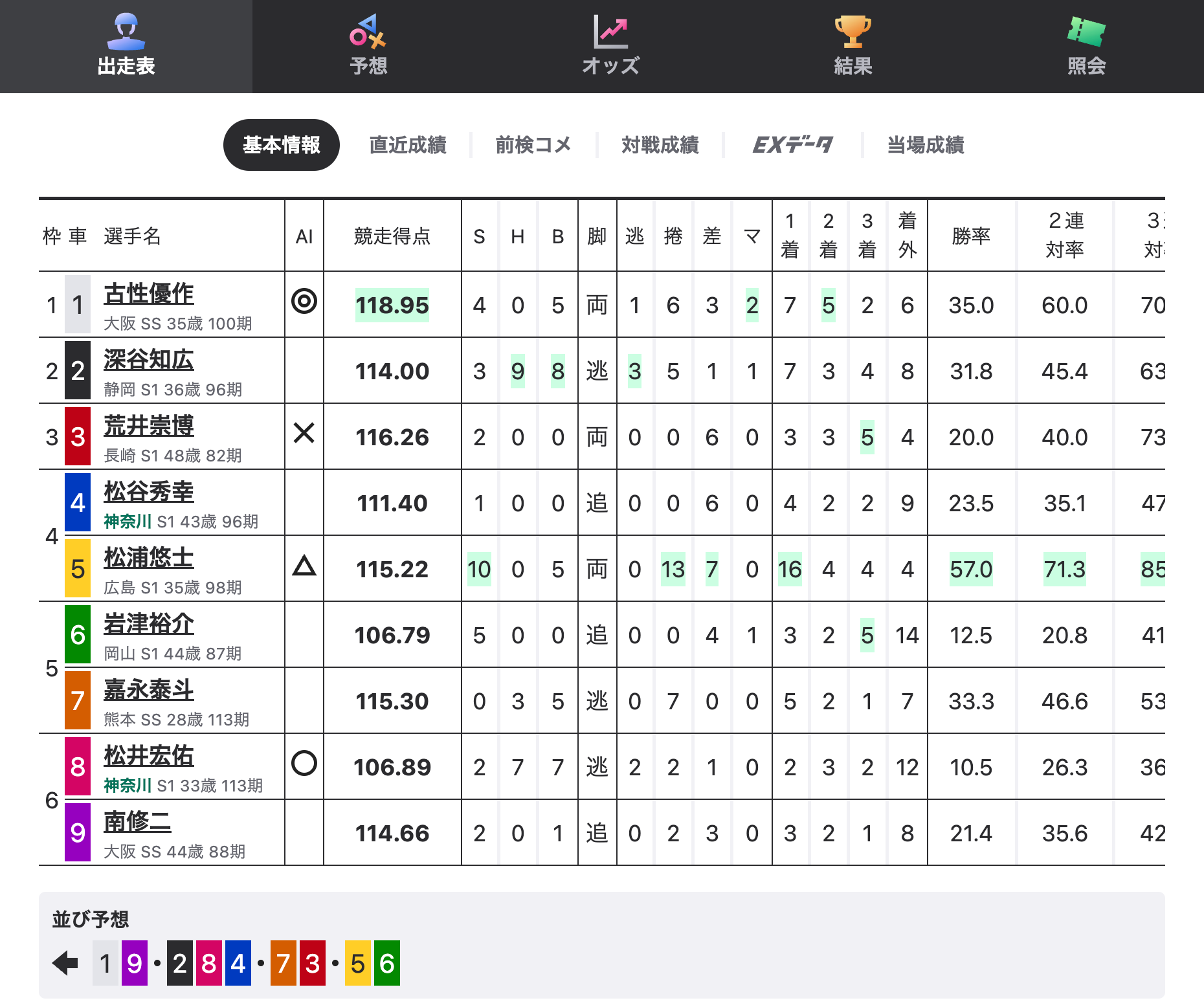 第10R出走表