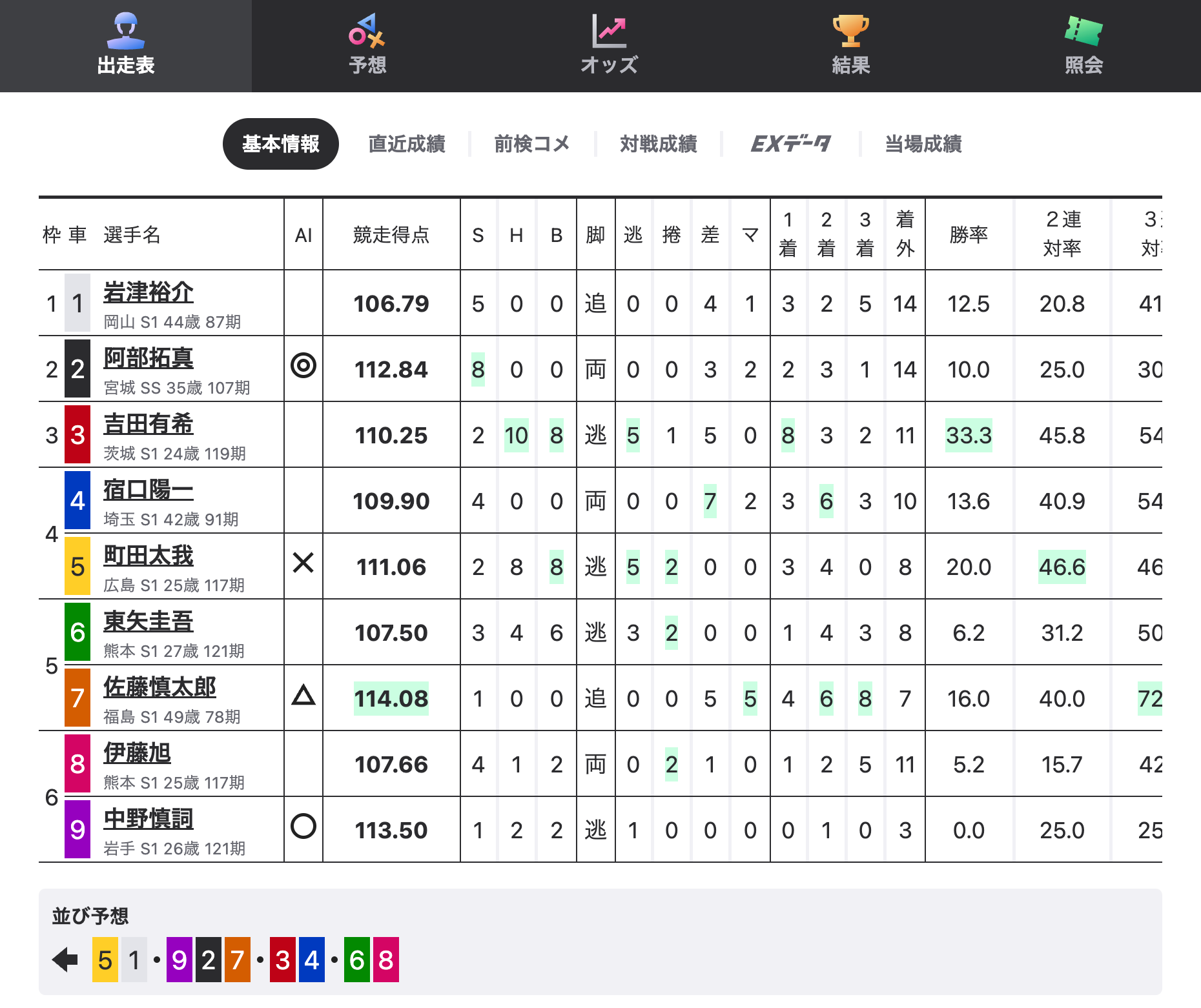第10R出走表