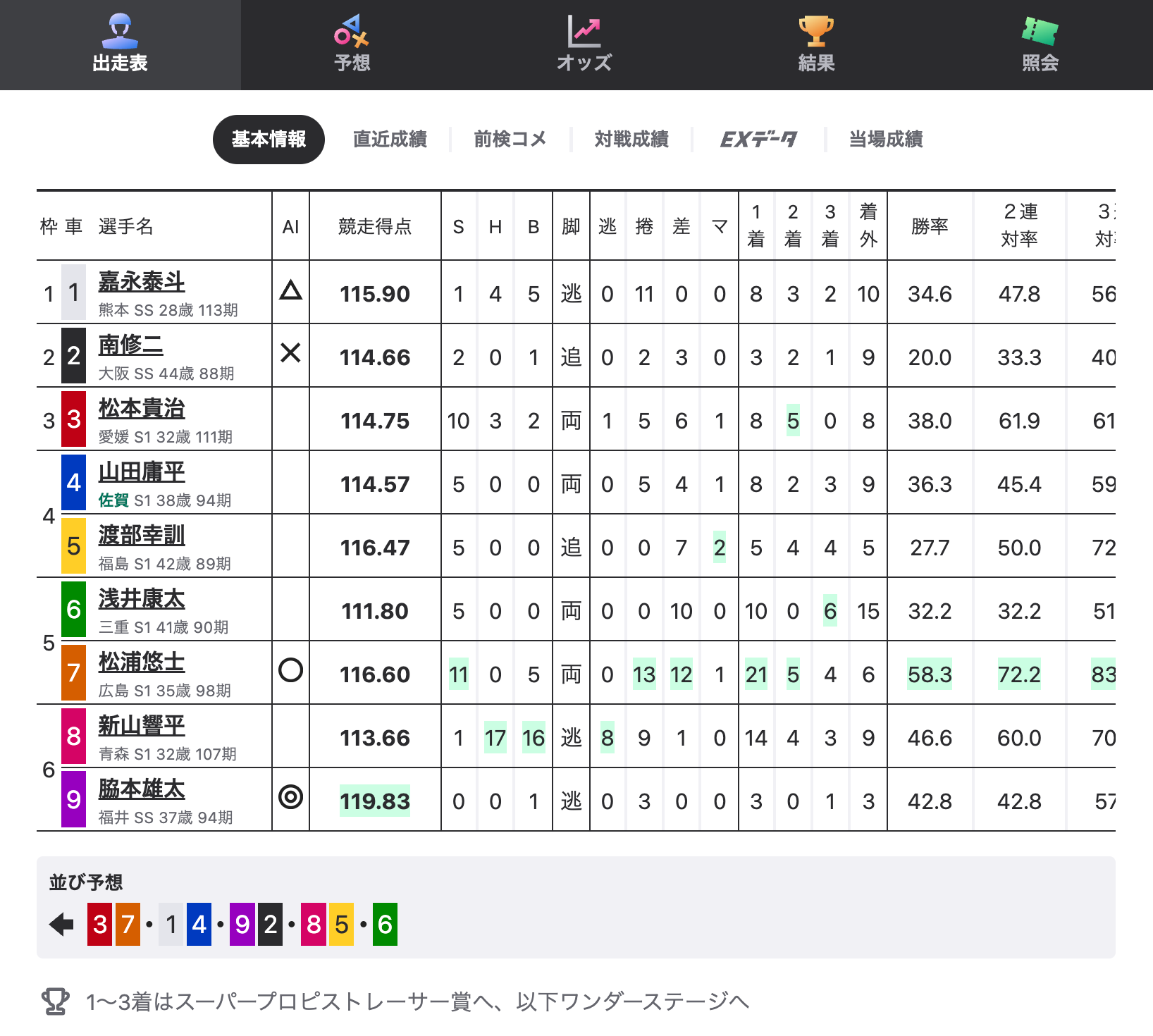 第11R出走表
