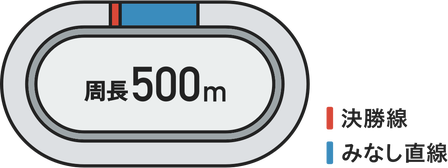 周長500メートルのバンク