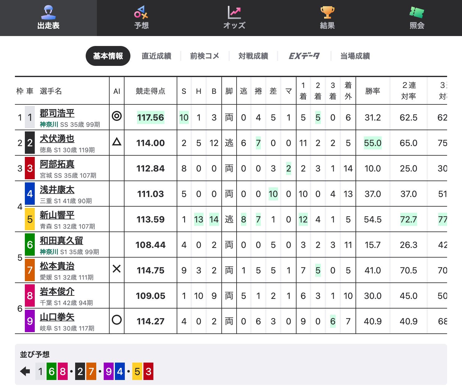 第11R出走表