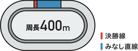 周長400メートルのバンク