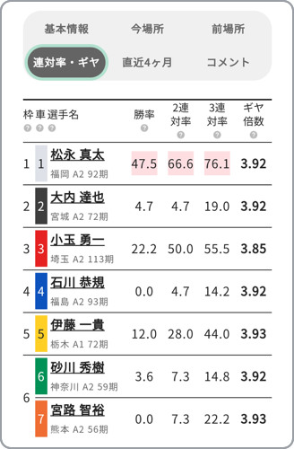 ウィンチケット出走表