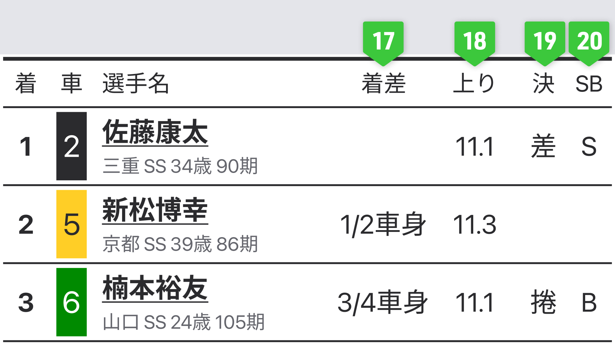 <結果ページ説明画像>