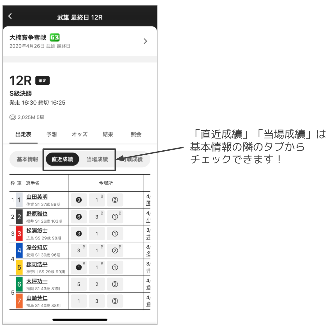 直近成績と当場成績は基本情報の隣のタブからチェックできます