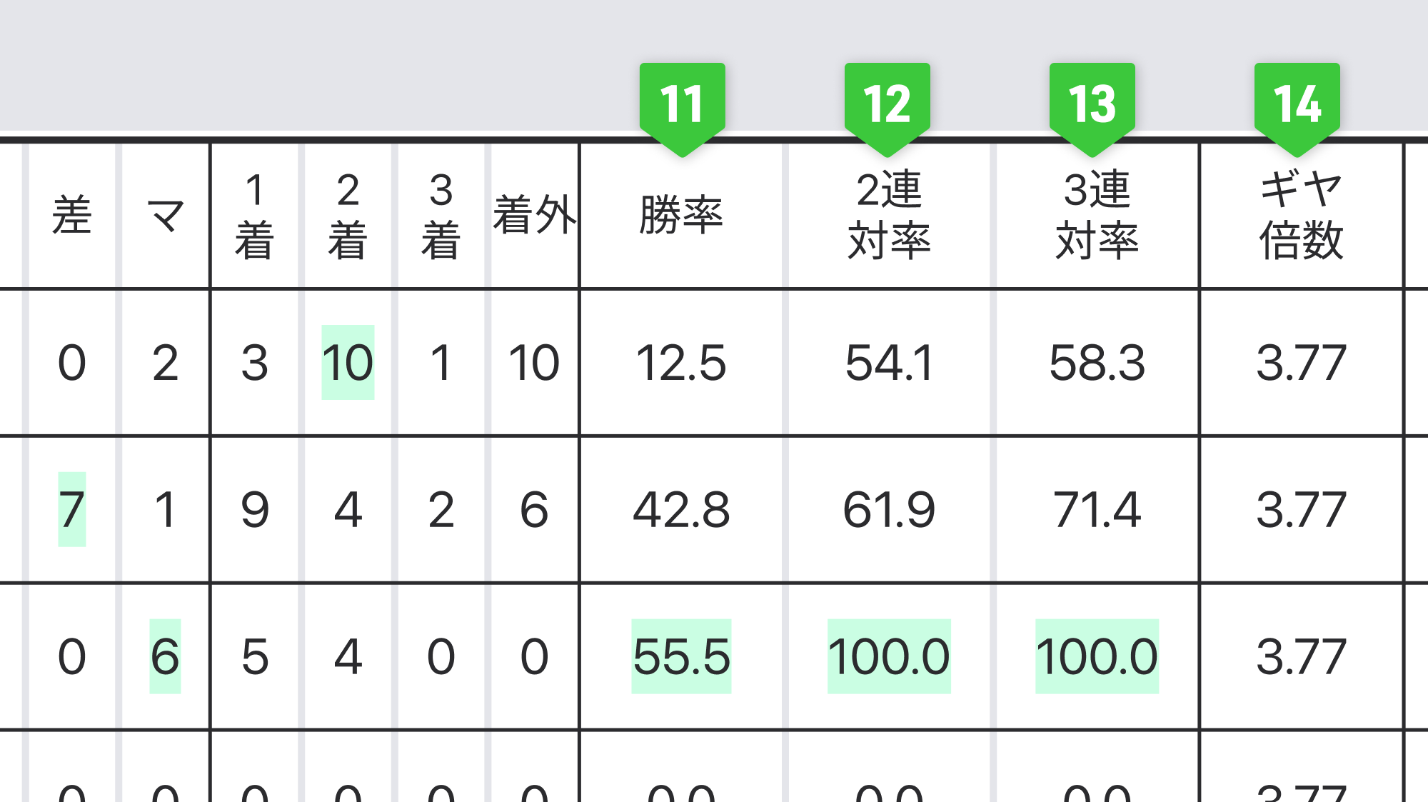<勝率・連対率・ギヤ>