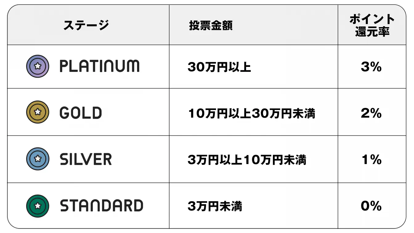 ヘルプ・ステージ【WINTICKET(ウィンチケット)】