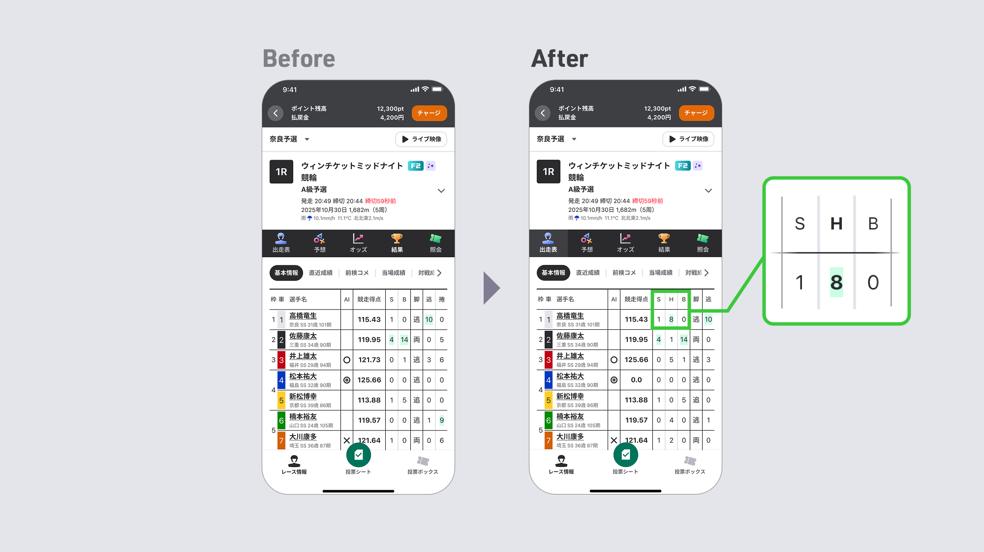出走表に「H」追加