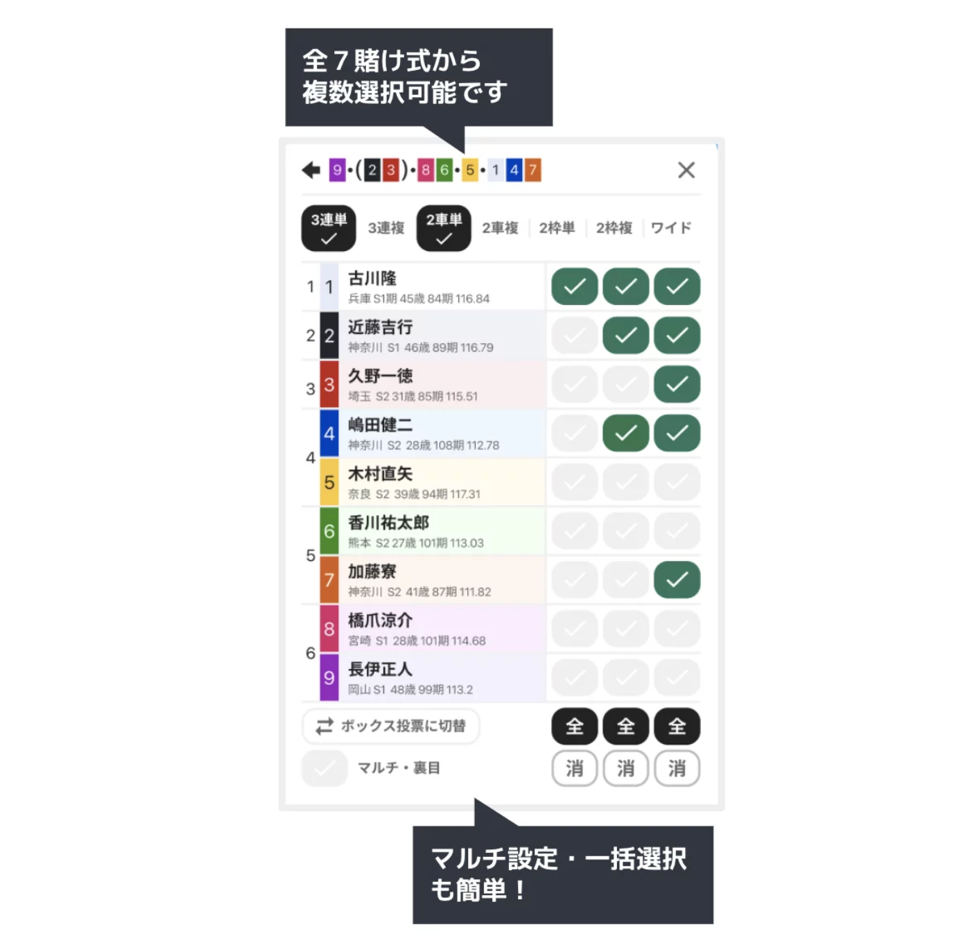 複数賭け式の選択機能