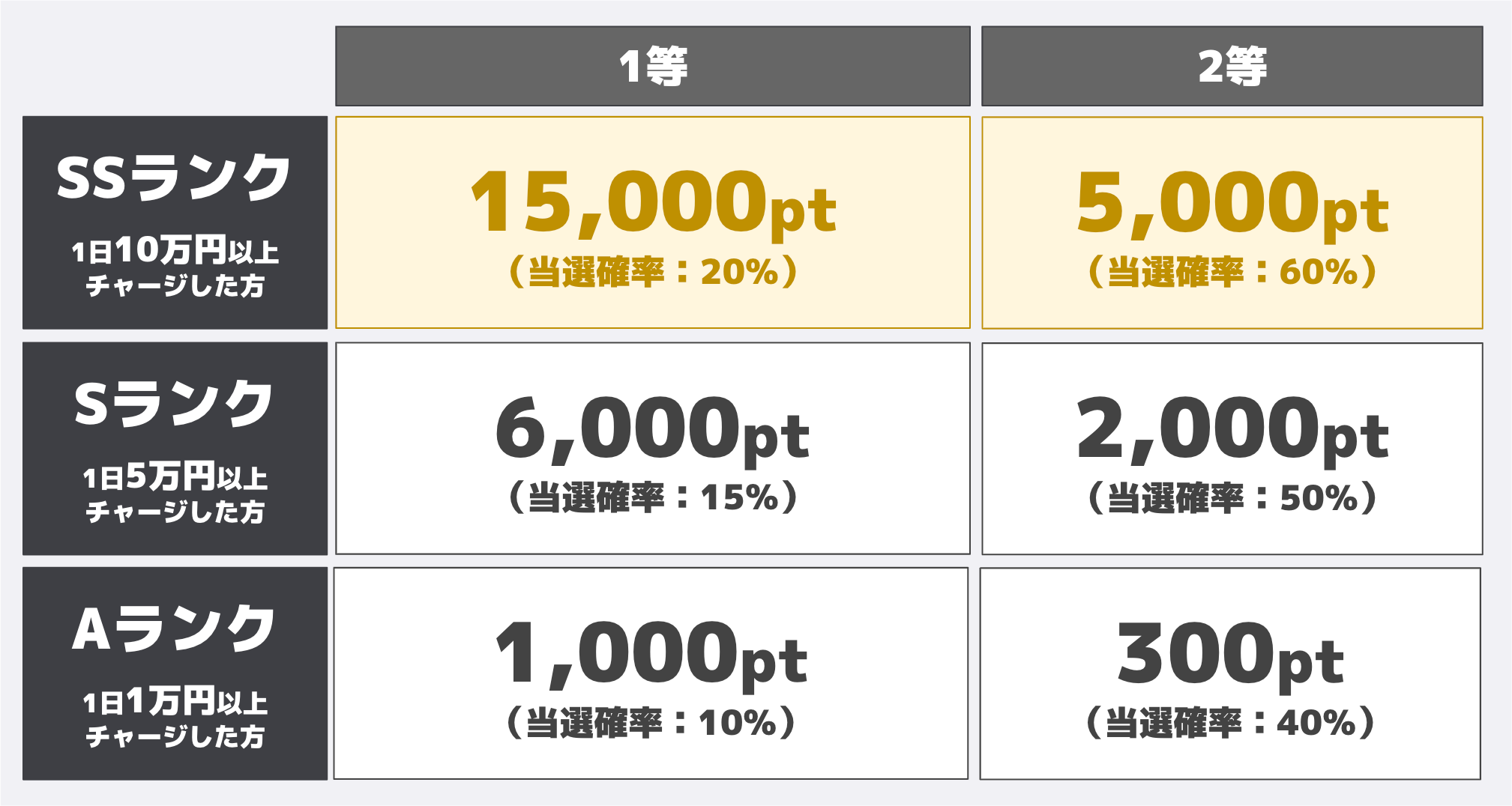 抽選内容