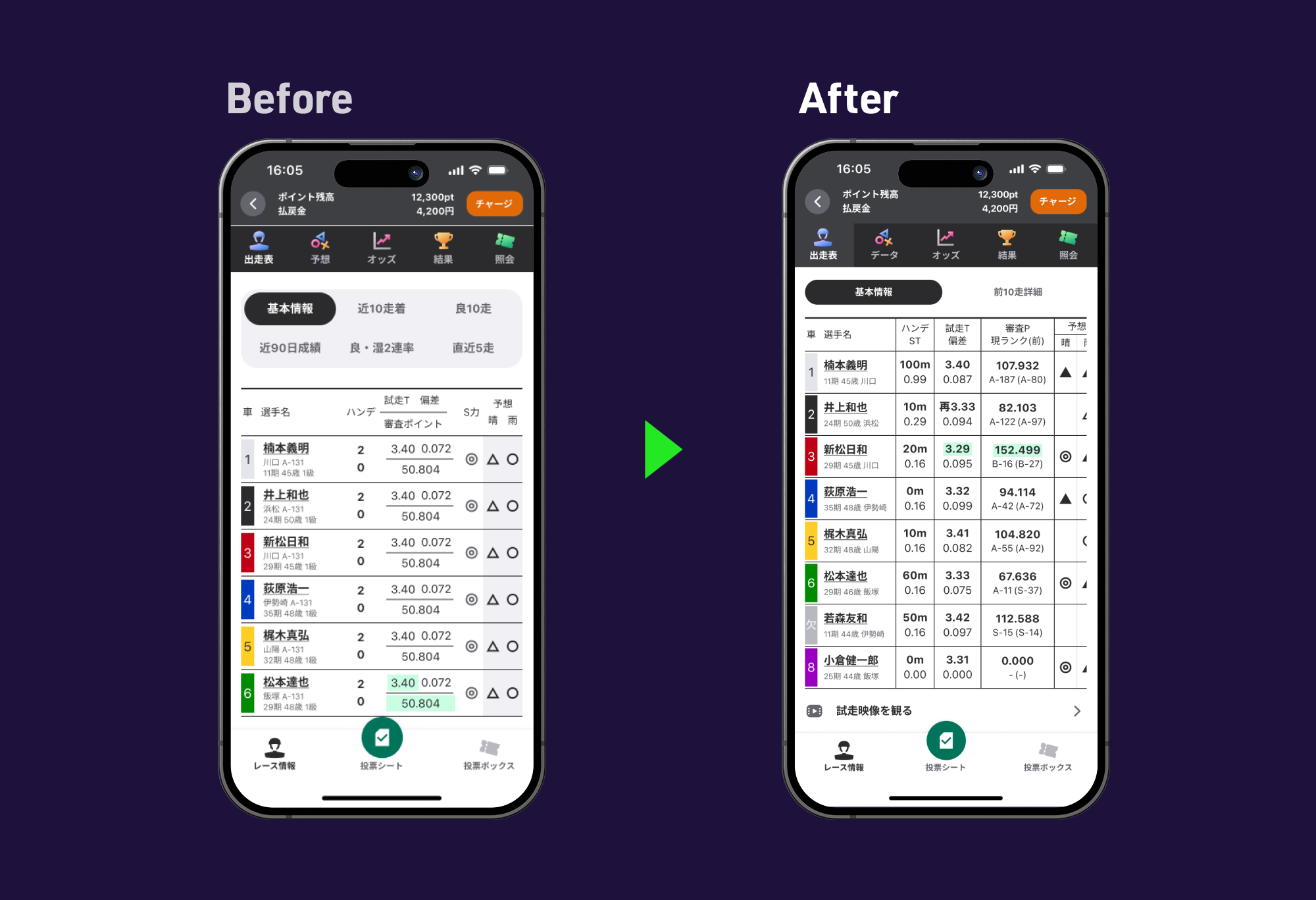 出走表Before/After