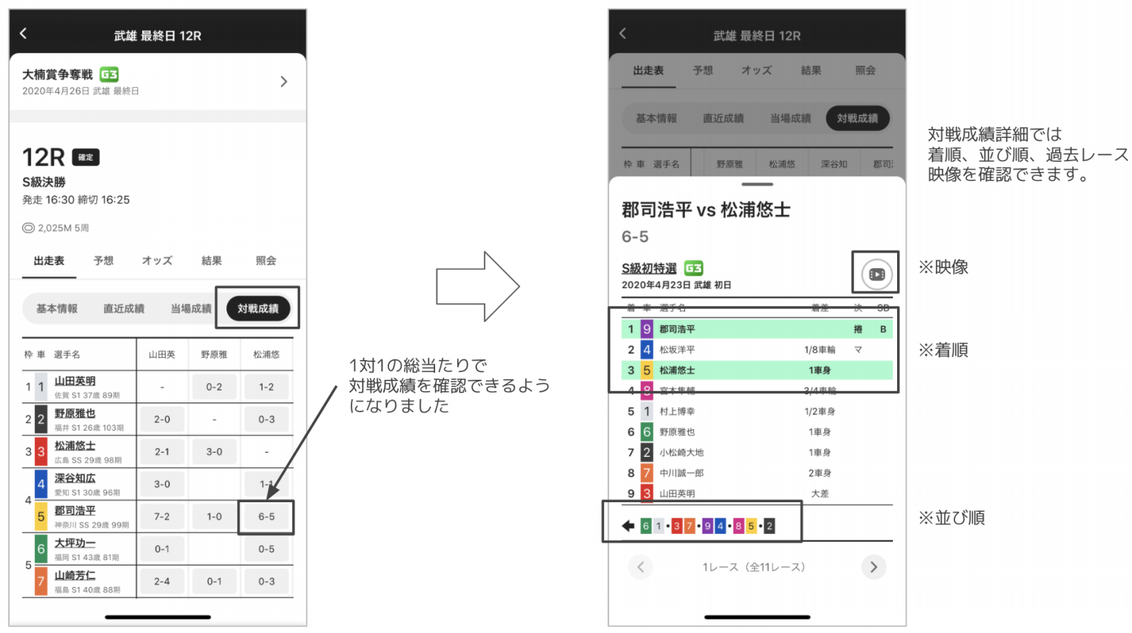 1対1の総当たりで対戦成績を確認できるようになりました