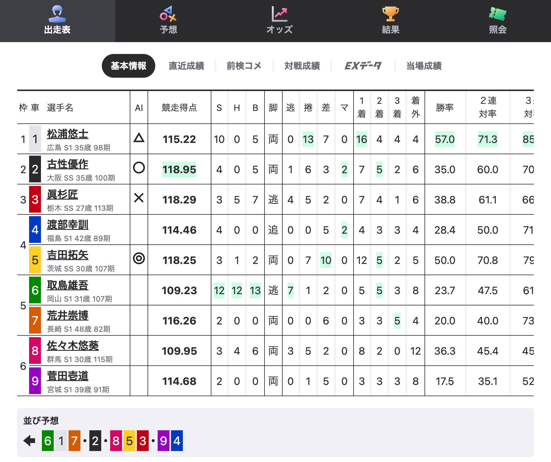 決勝出走表