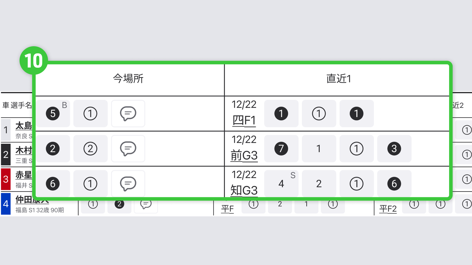 <出走表- 直近成績>