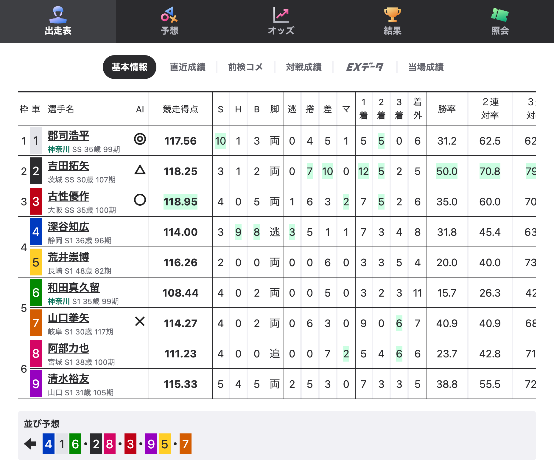 第11R出走表