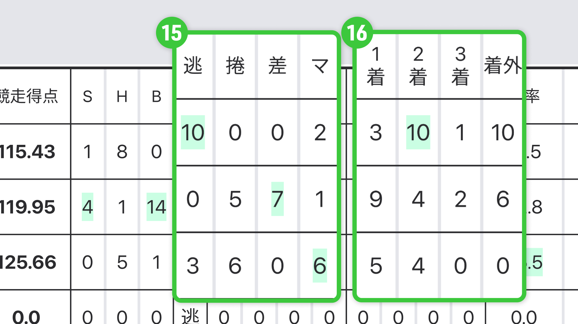 <出走表- 決まり手・着数>