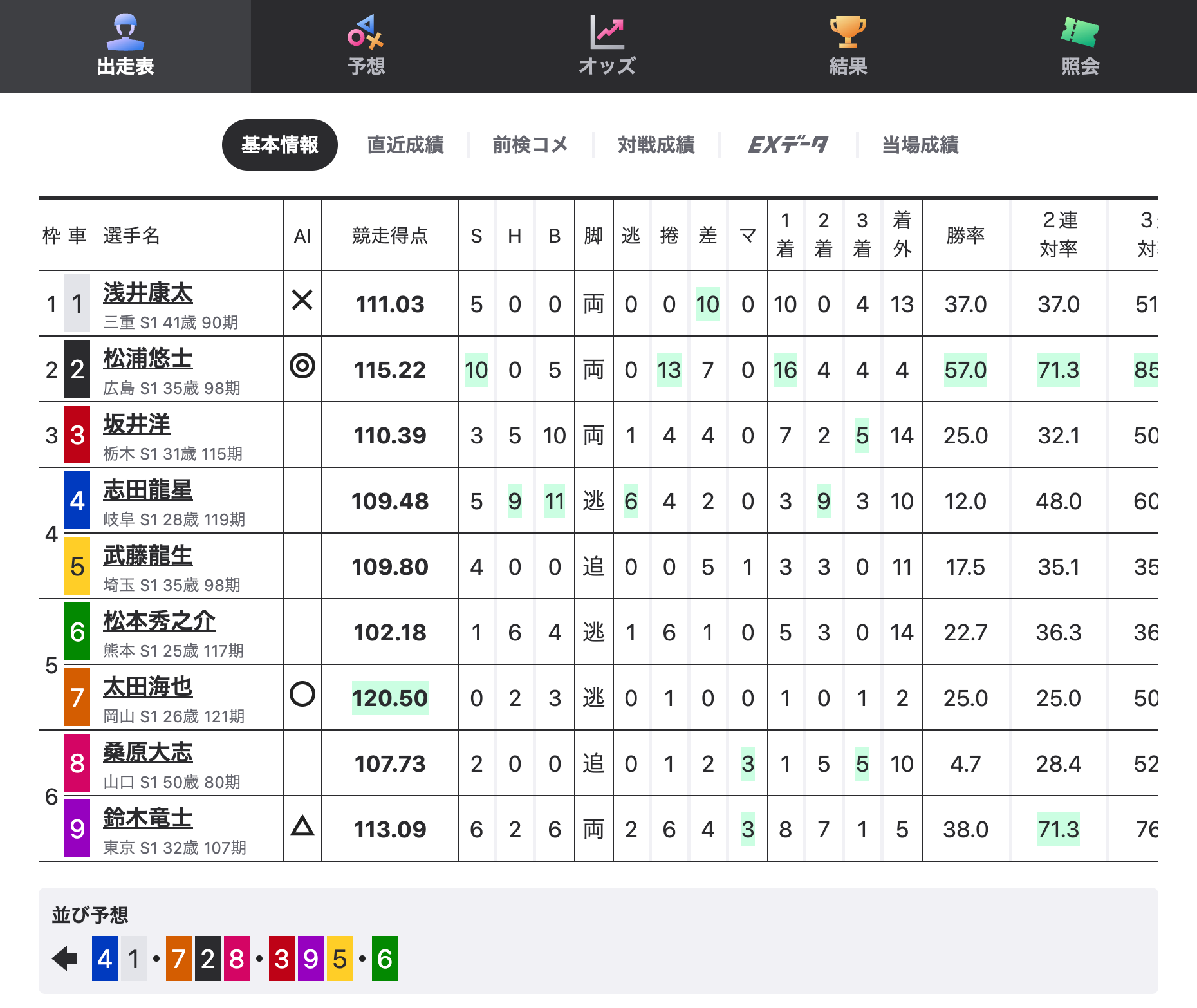 第9R出走表