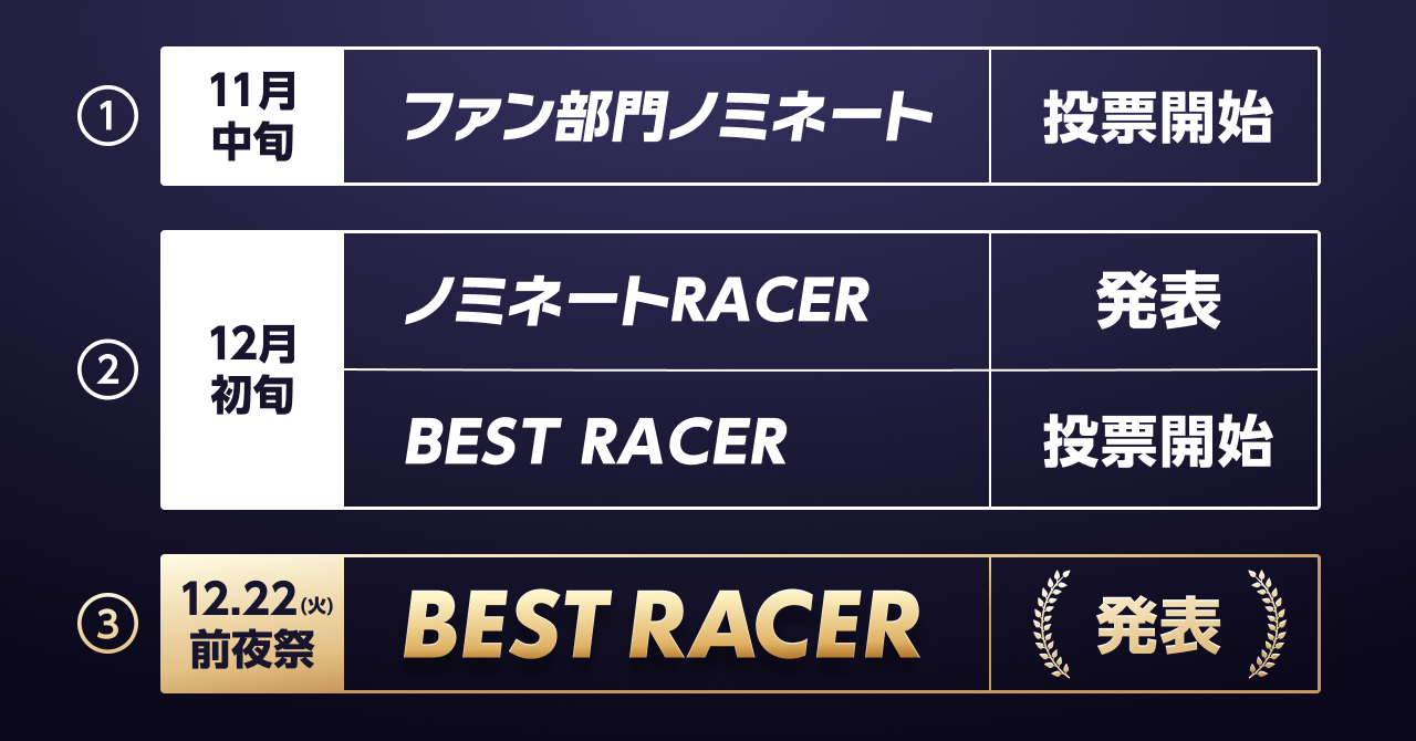 BEST RACER AWARD進行スケジュール