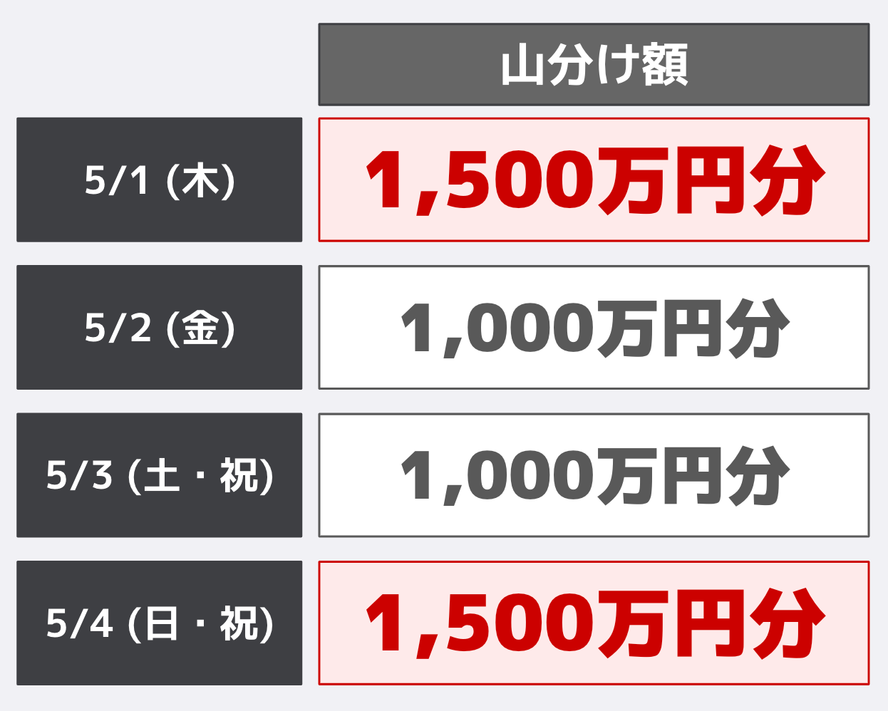 賞品ポイント額
