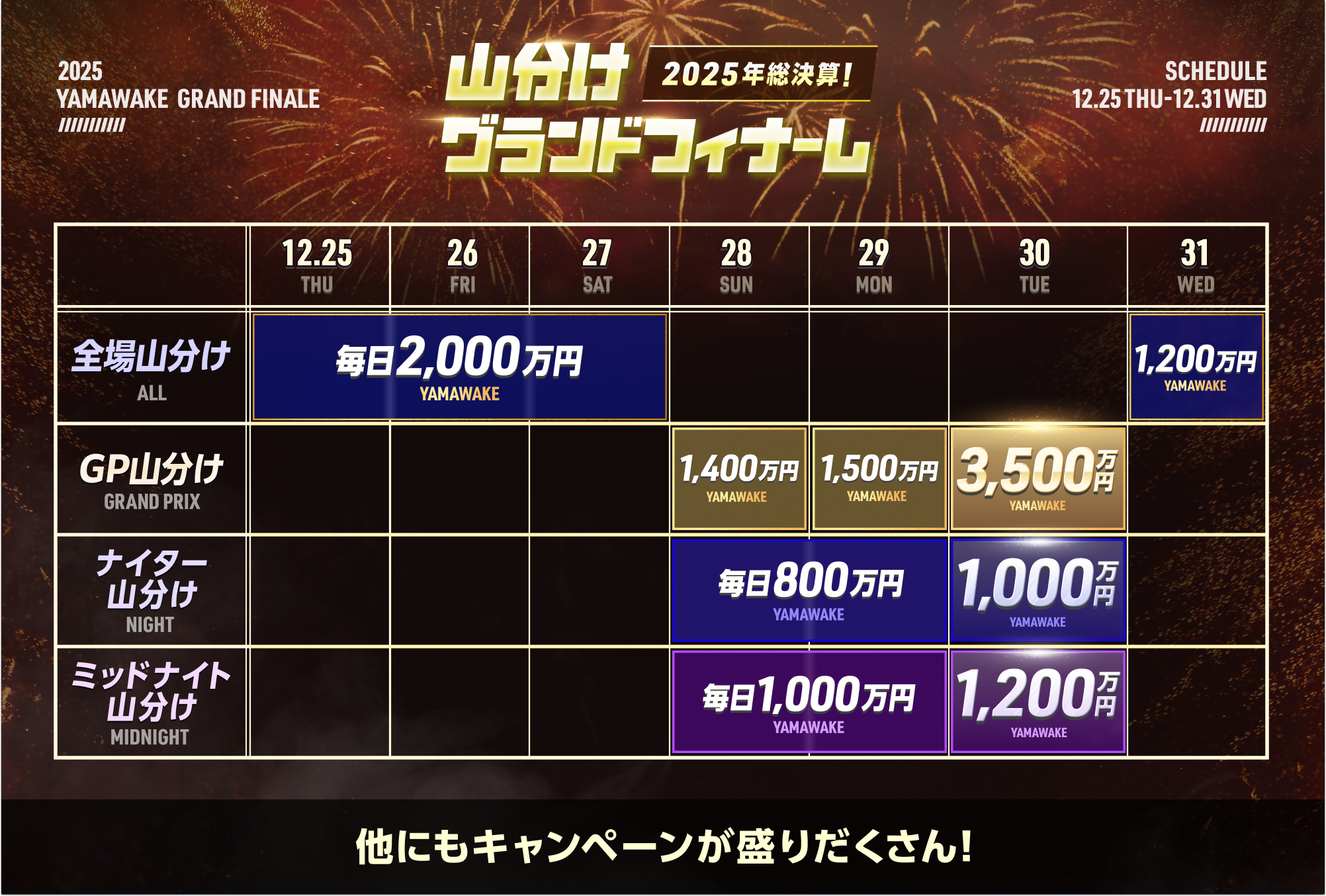 山分けグランドフィナーレ開幕!