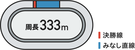 周長333メートルのバンク