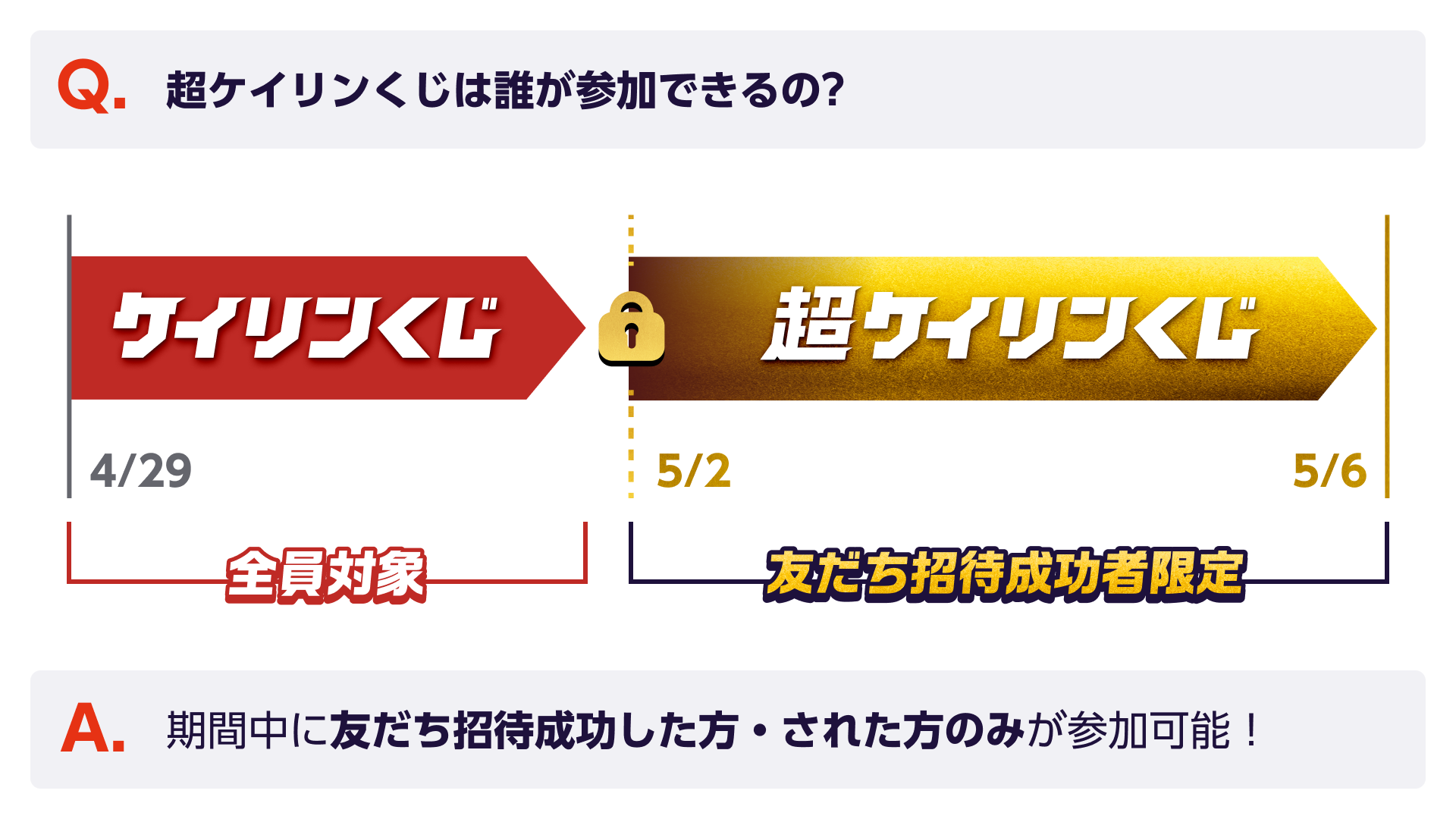 Q. 結局、超ケイリンくじは誰が参加できるの？