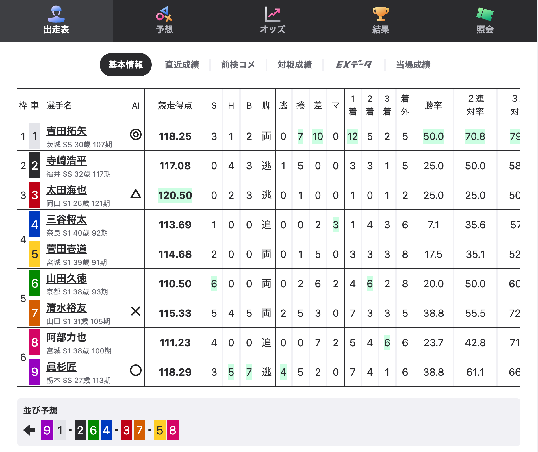 第11R出走表
