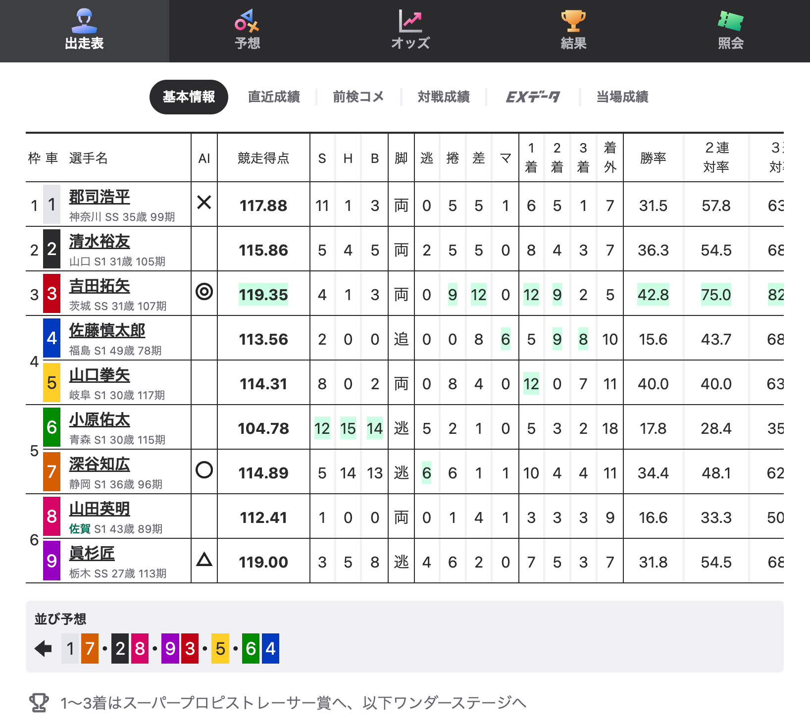 第10R出走表