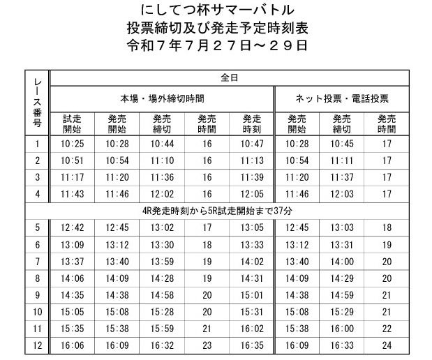 発走予定時刻表