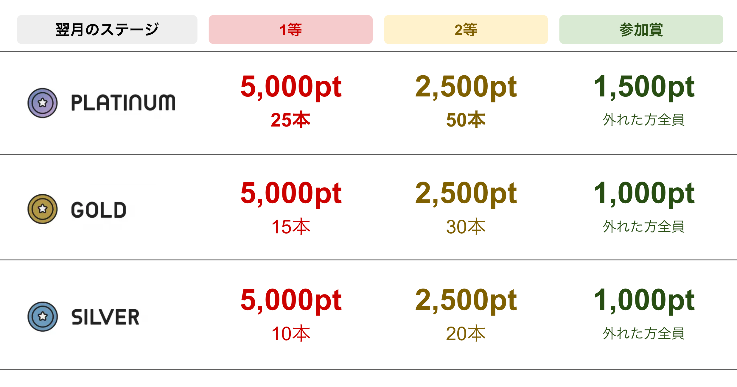 賞品