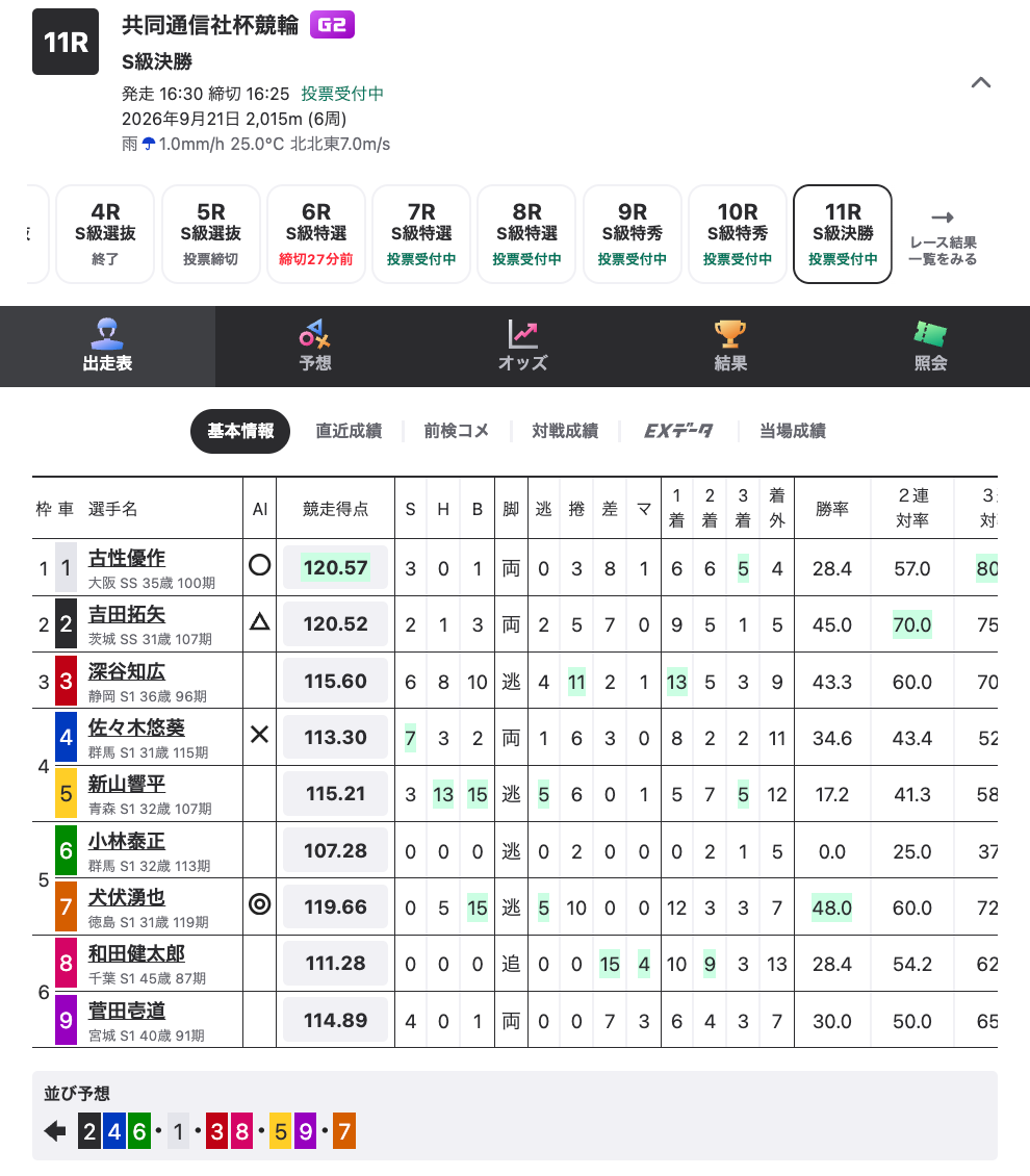 第11R出走表