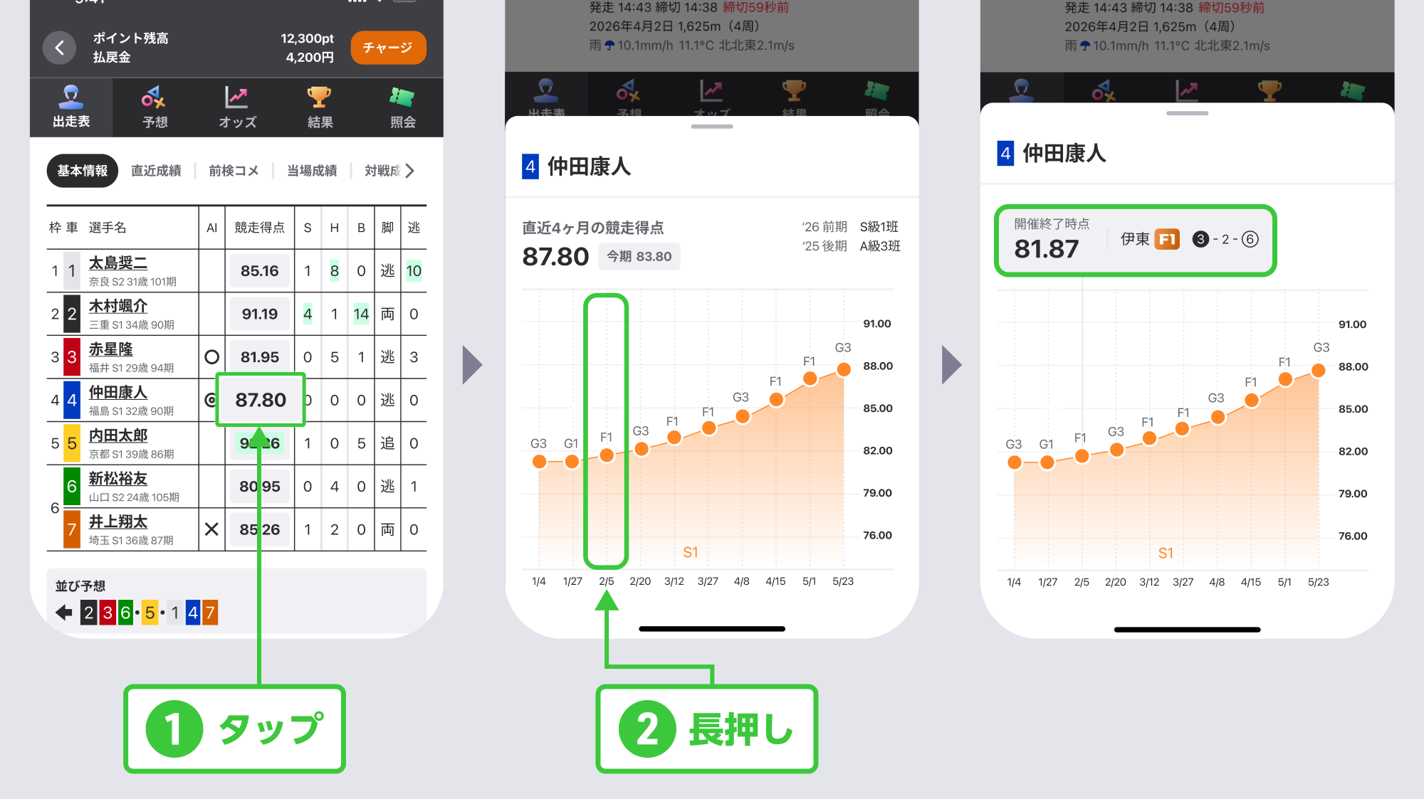 <競走得点推移とは>