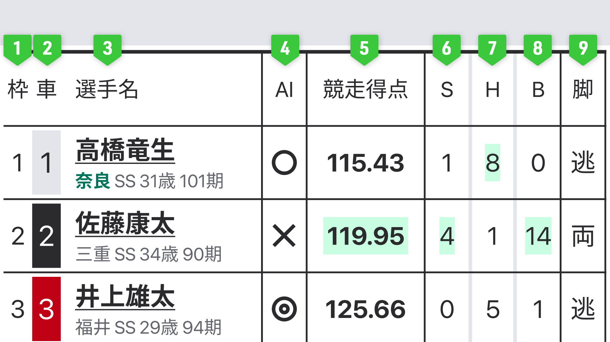 <出走表説明画像>