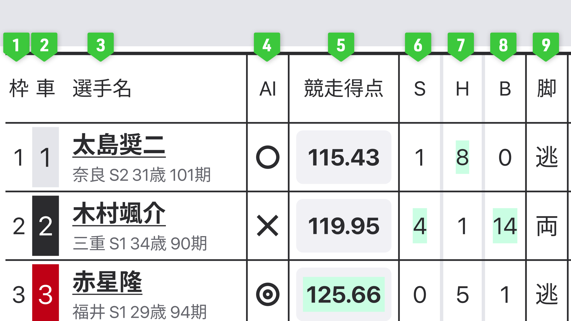 <出走表説明画像>