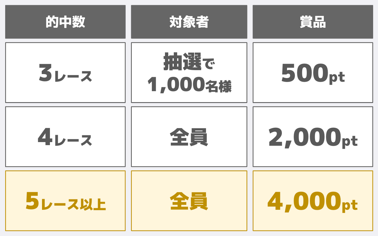 賞品一覧