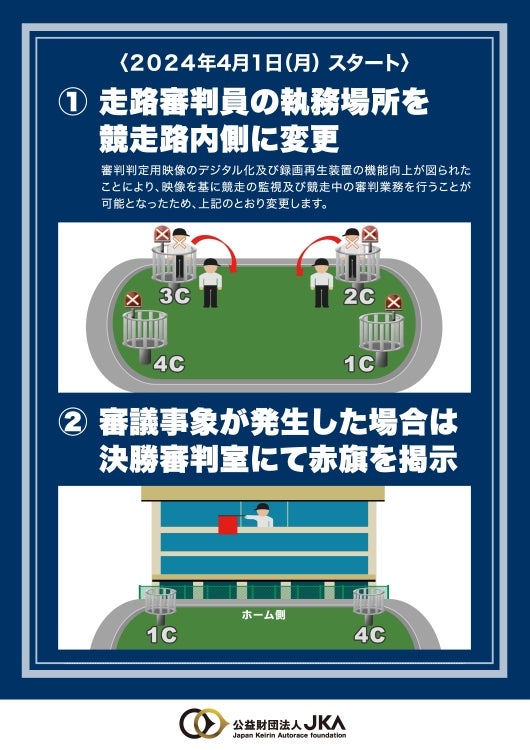 【お知らせ】走路審判員の執務体制の変更について