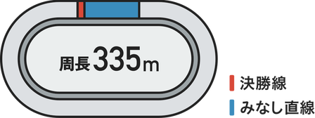 周長335メートルのバンク