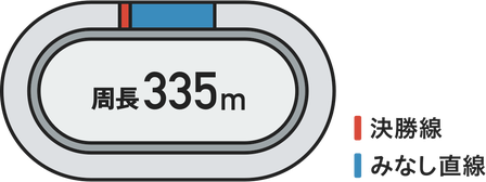 周長335メートルのバンク