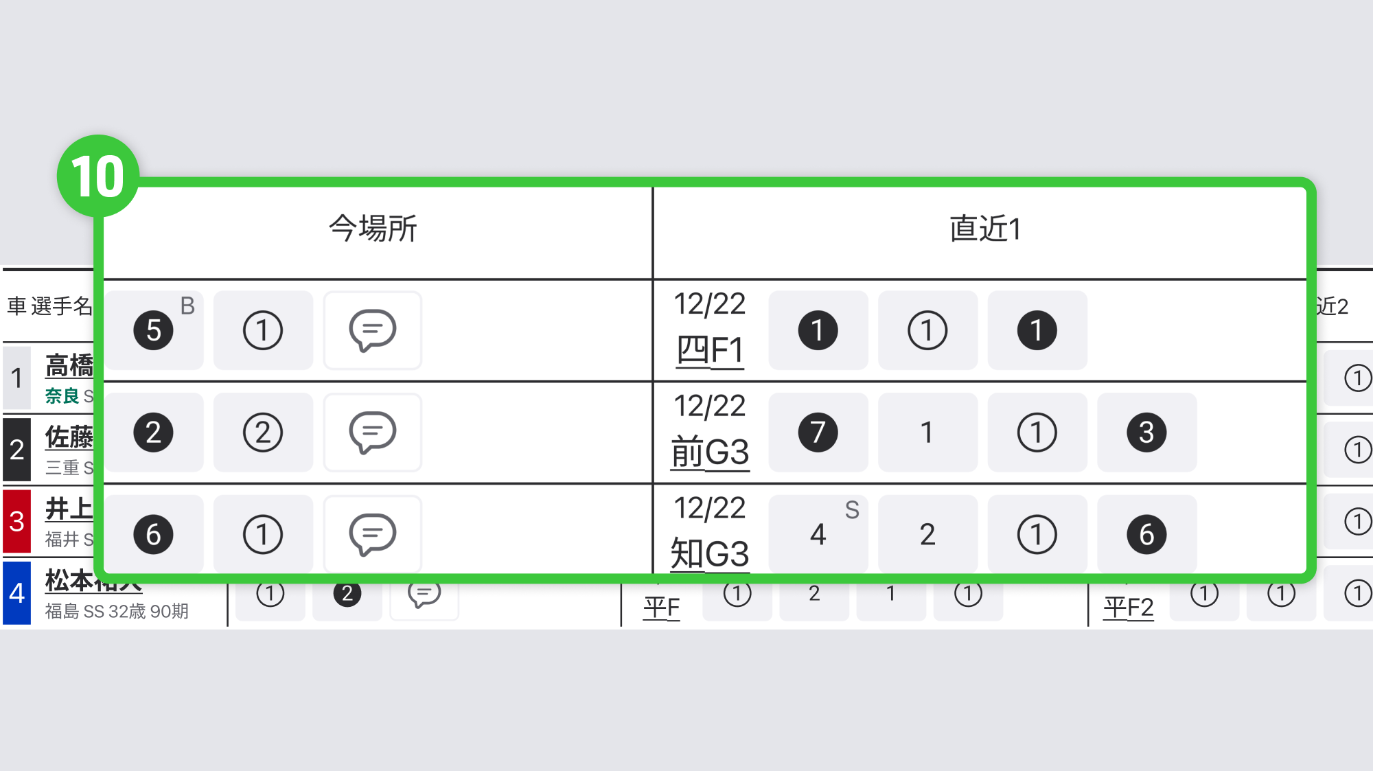 <出走表- 直近成績>